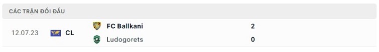 Lịch sử đối đầu của hai đội Ludogorets vs FC Ballkani